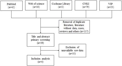 Landscape of intestinal microbiota in patients with IgA nephropathy, IgA vasculitis and Kawasaki disease